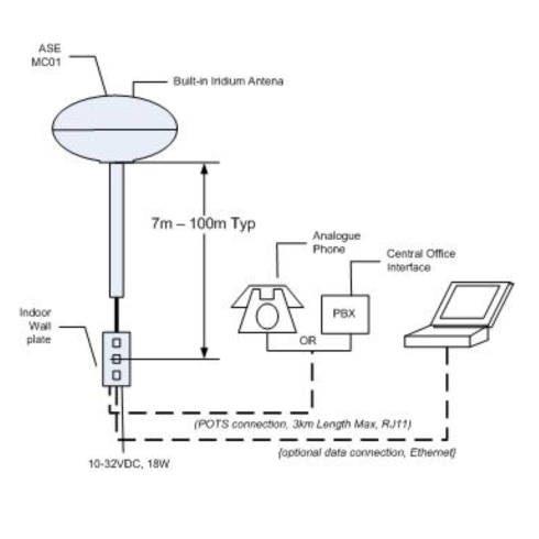 How the ASE Com Ctr II Works